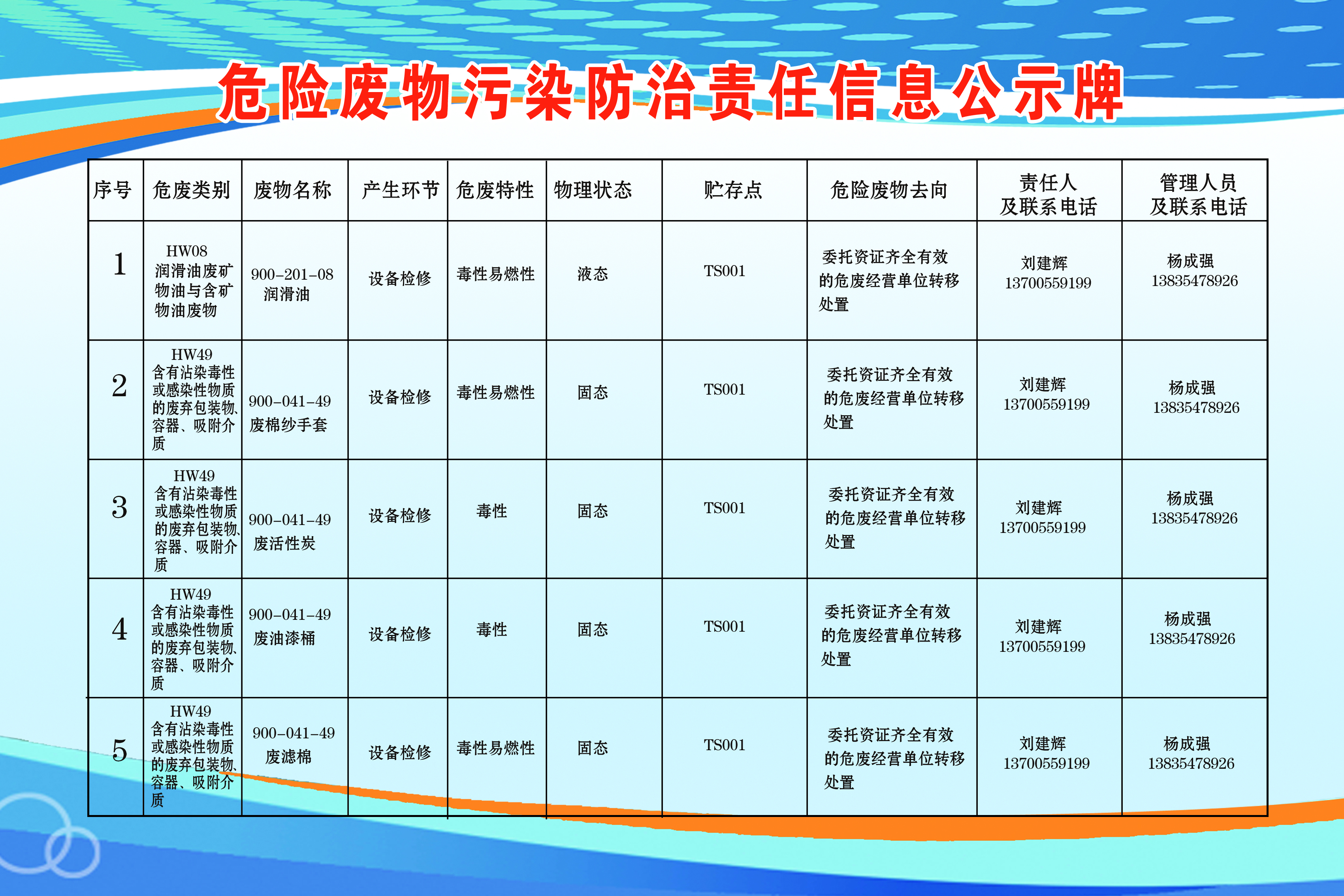 危险废物污染防治责任信息公示牌